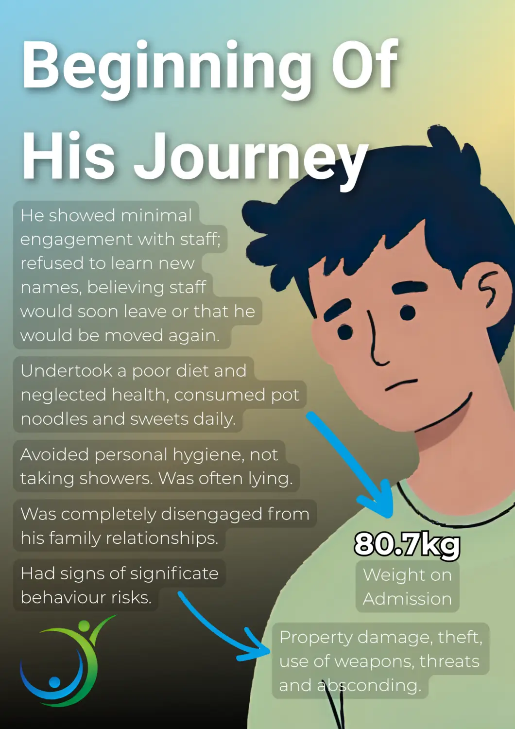 Beginning Of His Journey