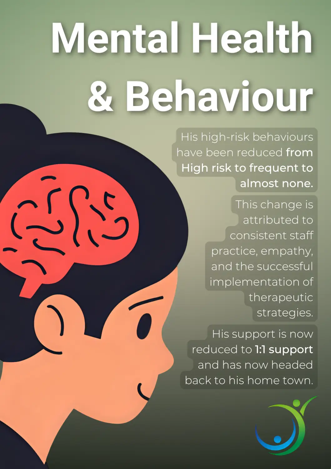 Mental Health & Behaviour