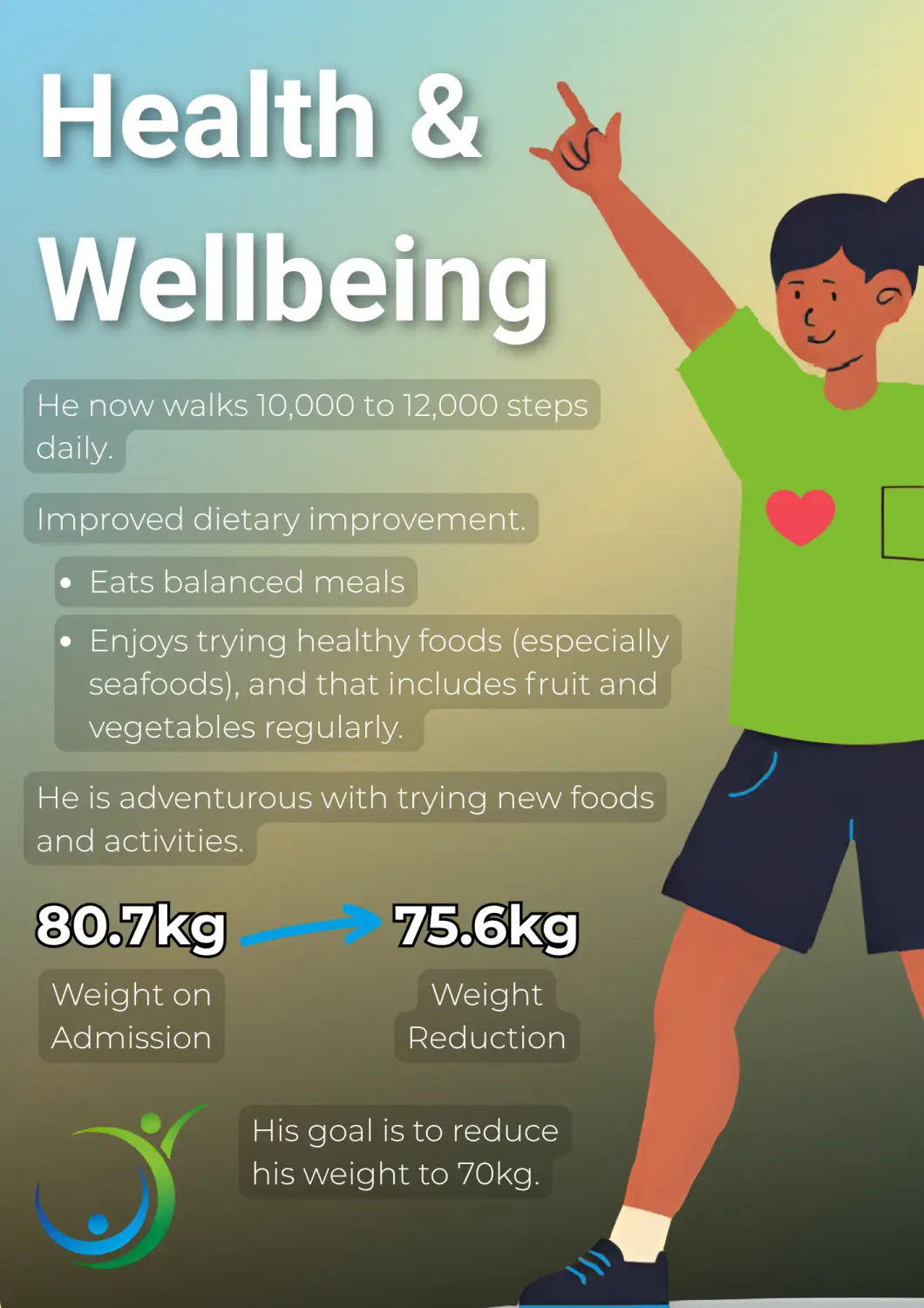 Health & Wellbeing